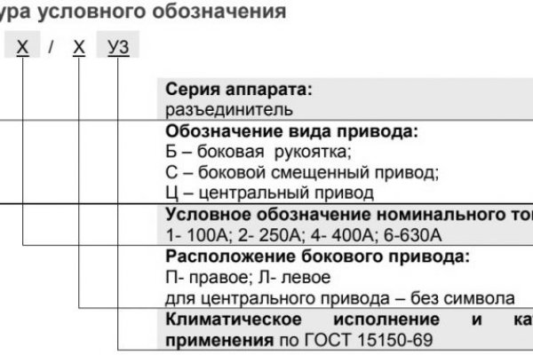 Кракен личный кабинет