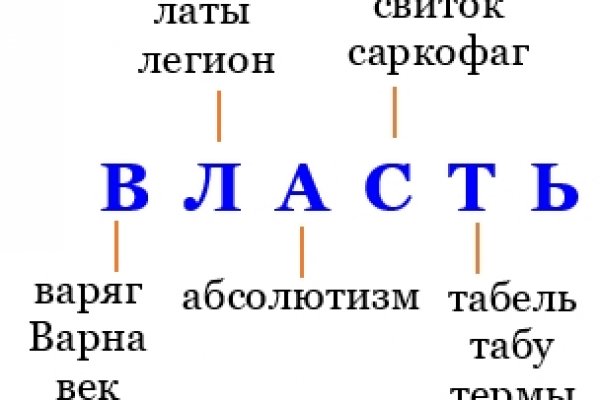 Ссылки для даркнета